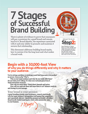 7 Stages of Successful Brand Building Doc