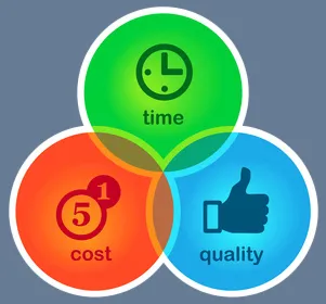 Time, Cost, Quality Venn Diagram